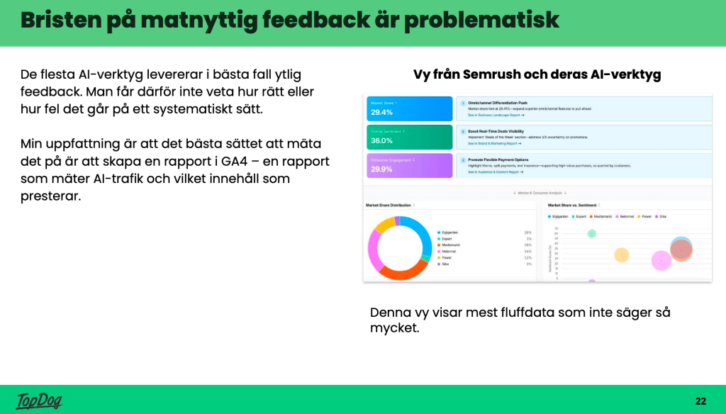 Grafer från Semrushs AI-verktyg