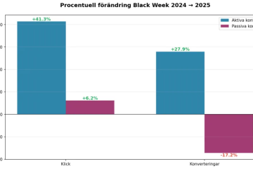 black week 2025 graf