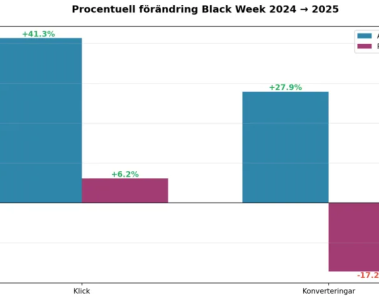 black week 2025 graf