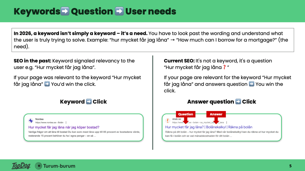 Exempel gammal SEO (där det räckte med ett enkelt sökord) och modern SEO - då sökningar är en fråga som kräver ett svar för att du ska lyckas.