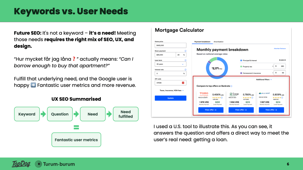 UX-SEO sammanfattat,