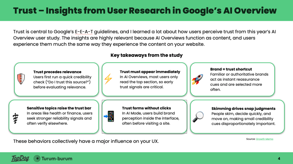 Insikter från användarundersökning i Googles AI Overview - inklusive faktorer som vikten av förtroende (trust) och hur man skapar förtroende.