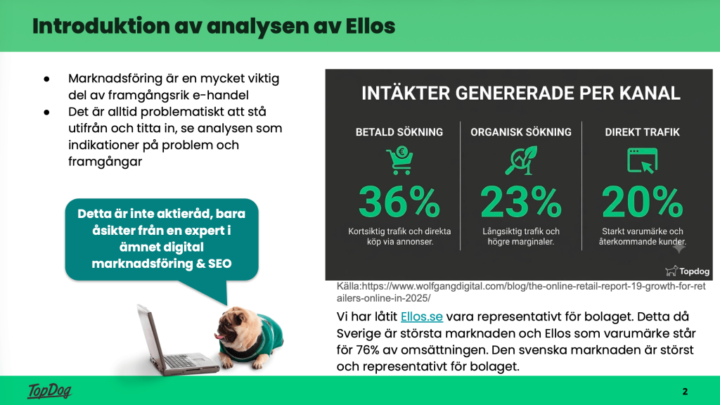 Fördelning av e-handelns trafikkällor: 36 procent betald sökning, 23 procent organisk sökning, 20 procent direkt trafik.