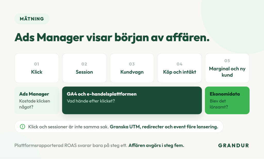 ChatGPT Ads manager