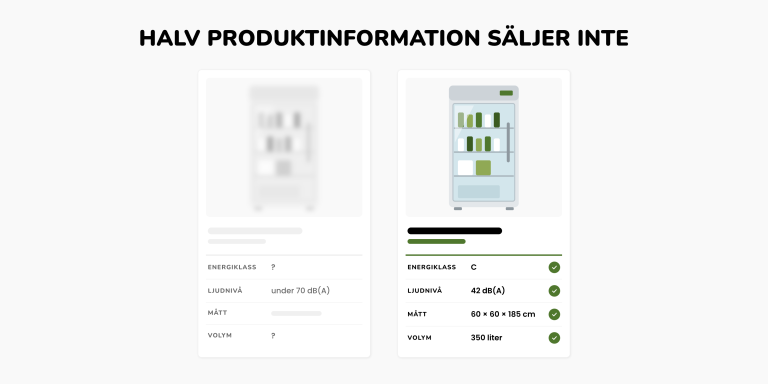 Två produktkort för en kyl med glasdörr sida vid sida, det ena med tomma fält och frågetecken, det andra med energiklass, ljudnivå, mått och volym ifyllda.